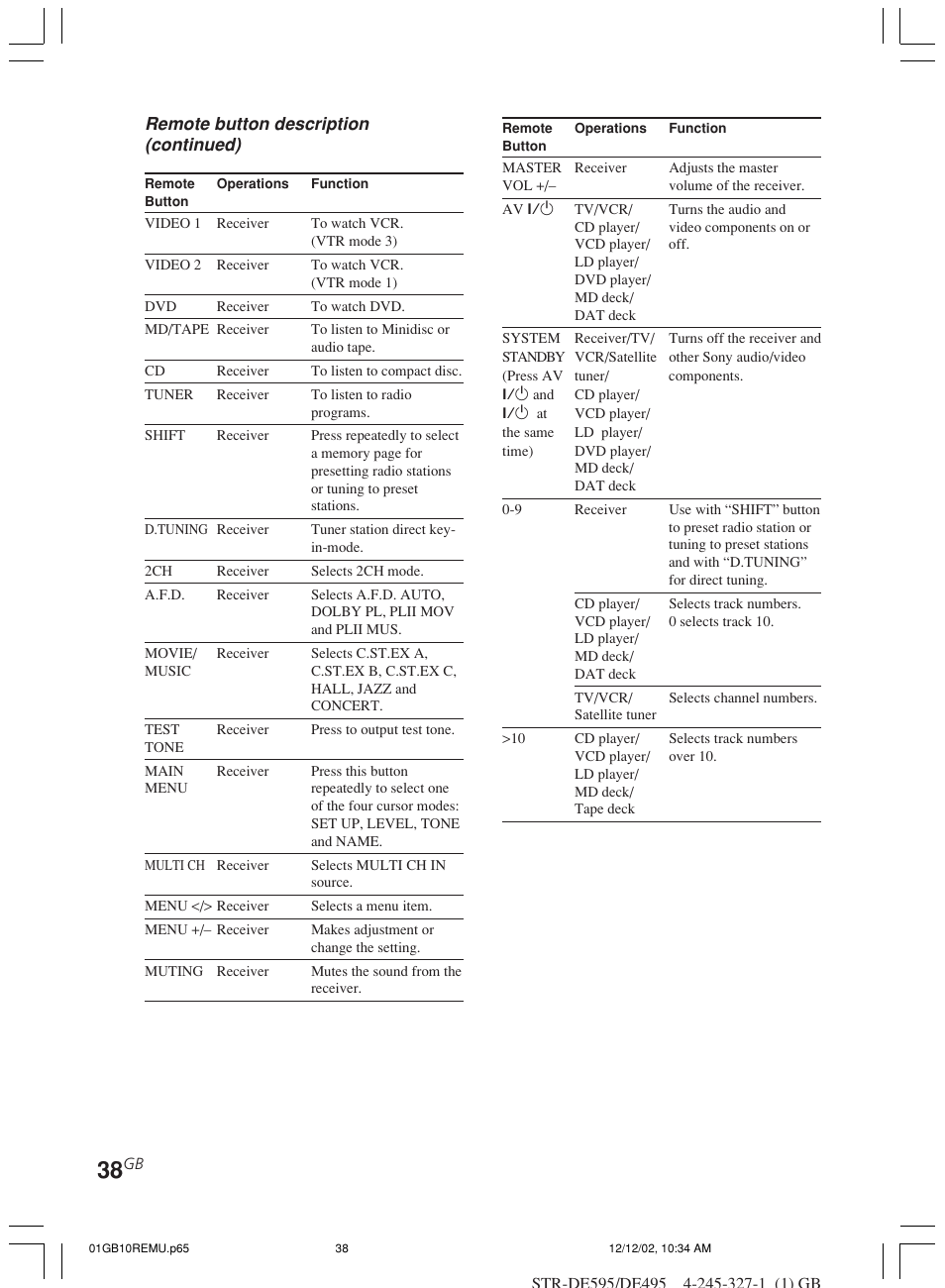 Remote button description (continued) | Sony STR-DE595 User Manual | Page 38 / 48