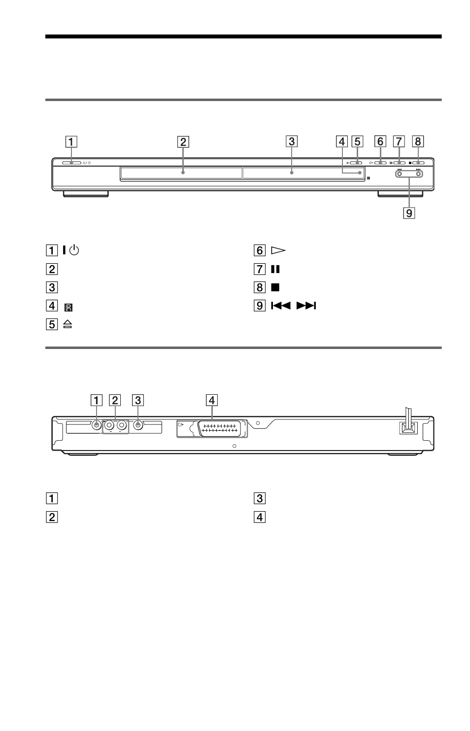 L1ac - index to parts and controls, Index to parts and controls, Front panel | Rear panel | Sony DVP-NS30 User Manual | Page 8 / 72