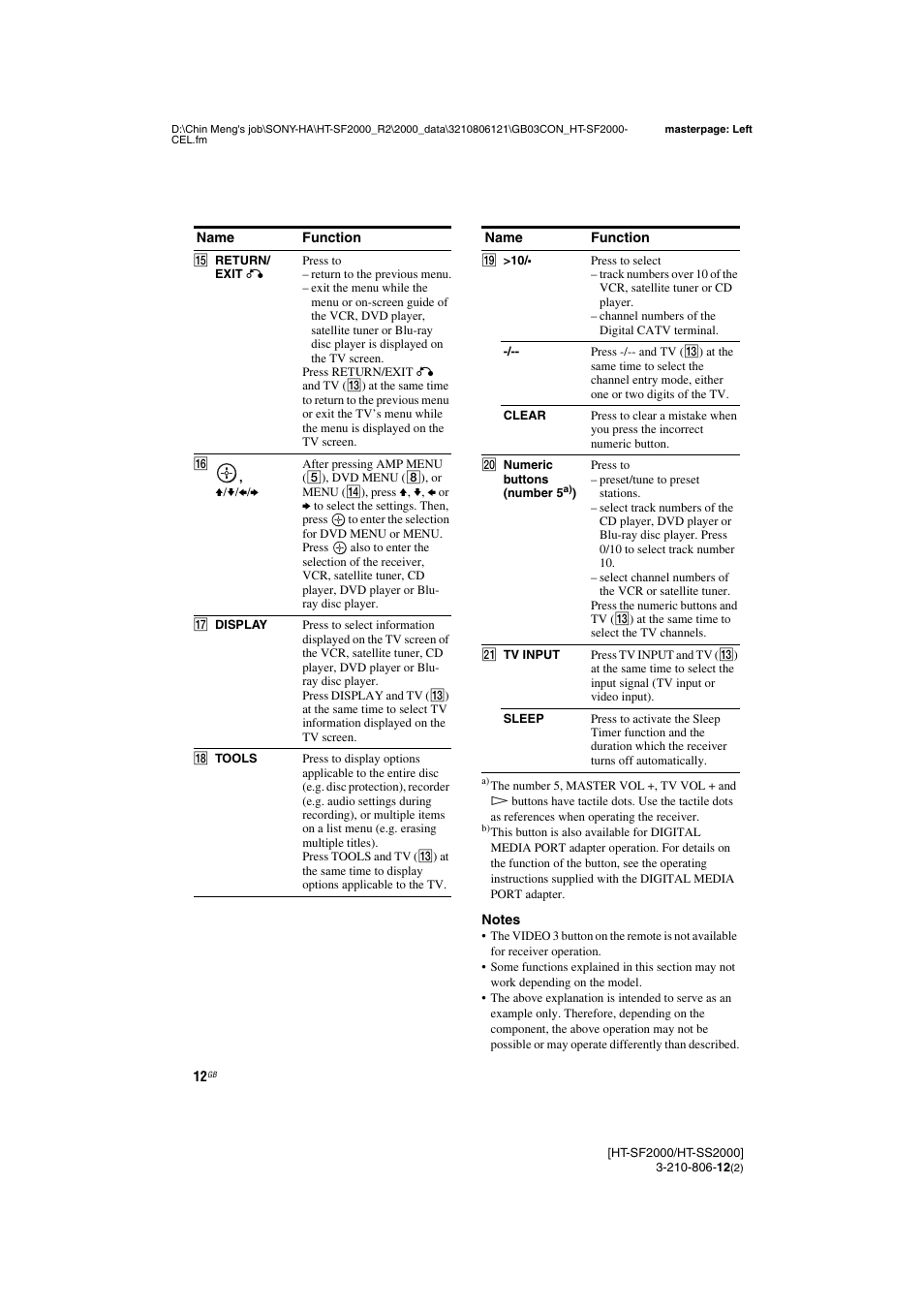 Sony HT-SF2000 User Manual | Page 12 / 68