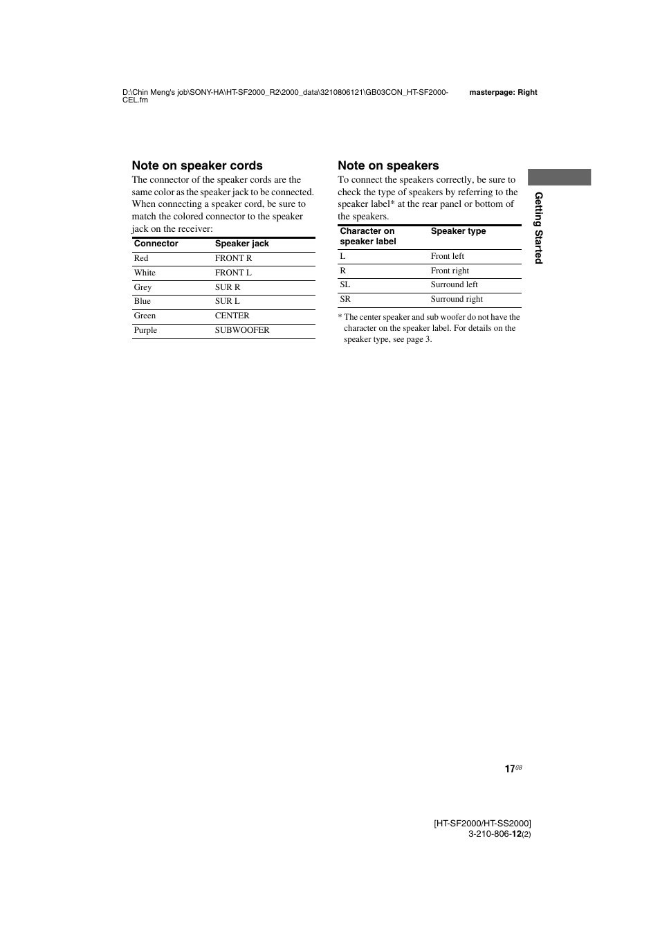 Sony HT-SF2000 User Manual | Page 17 / 68