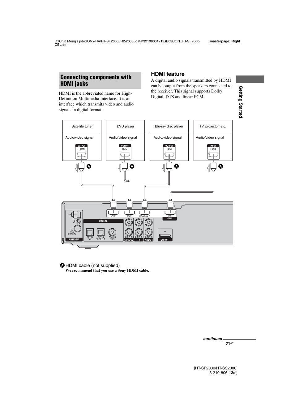 Connecting components with hdmi jacks, Hdmi feature, Ahdmi cable (not supplied) | Getting star ted | Sony HT-SF2000 User Manual | Page 21 / 68