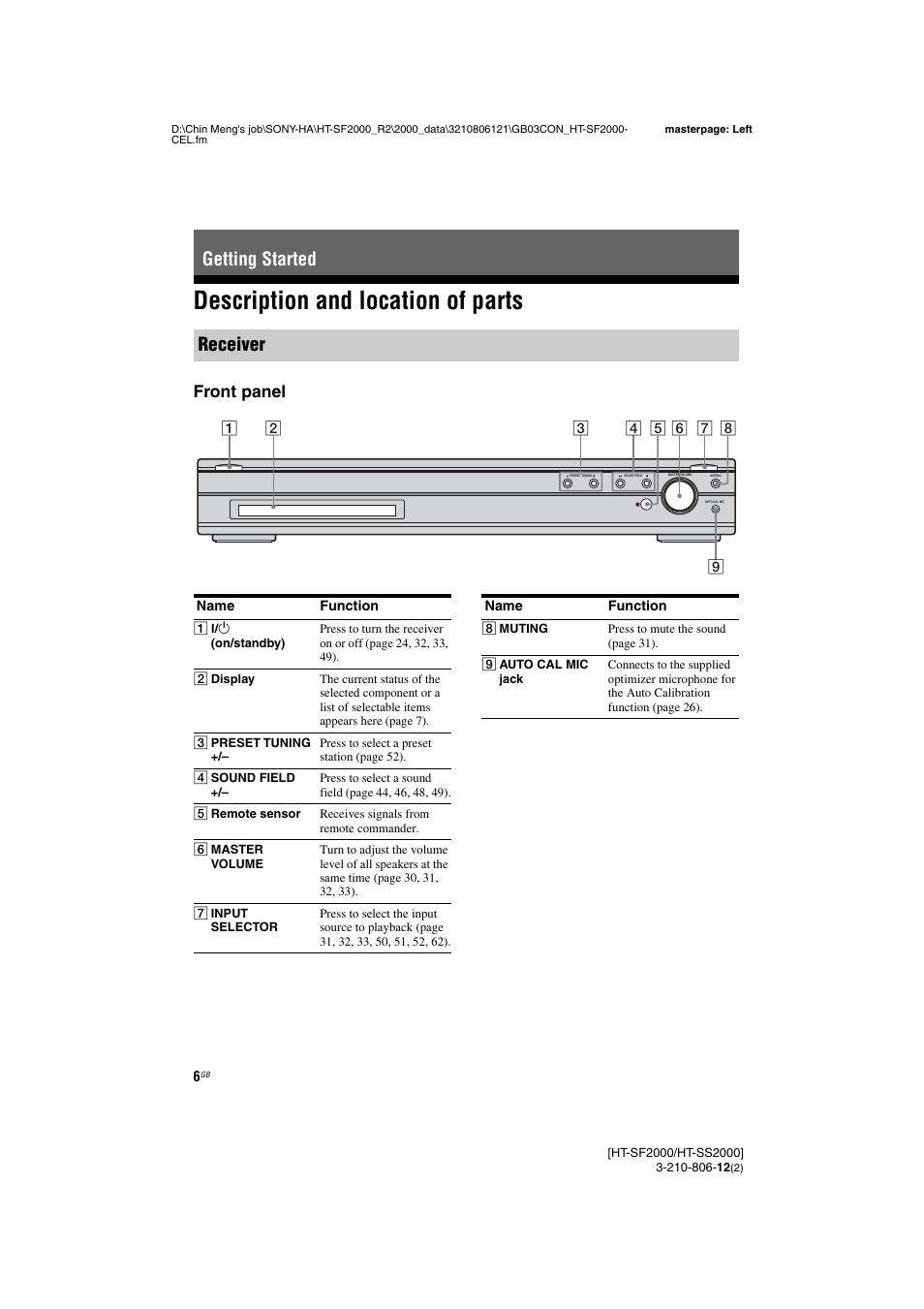 Getting started, Description and location of parts, Getting started receiver | Front panel | Sony HT-SF2000 User Manual | Page 6 / 68