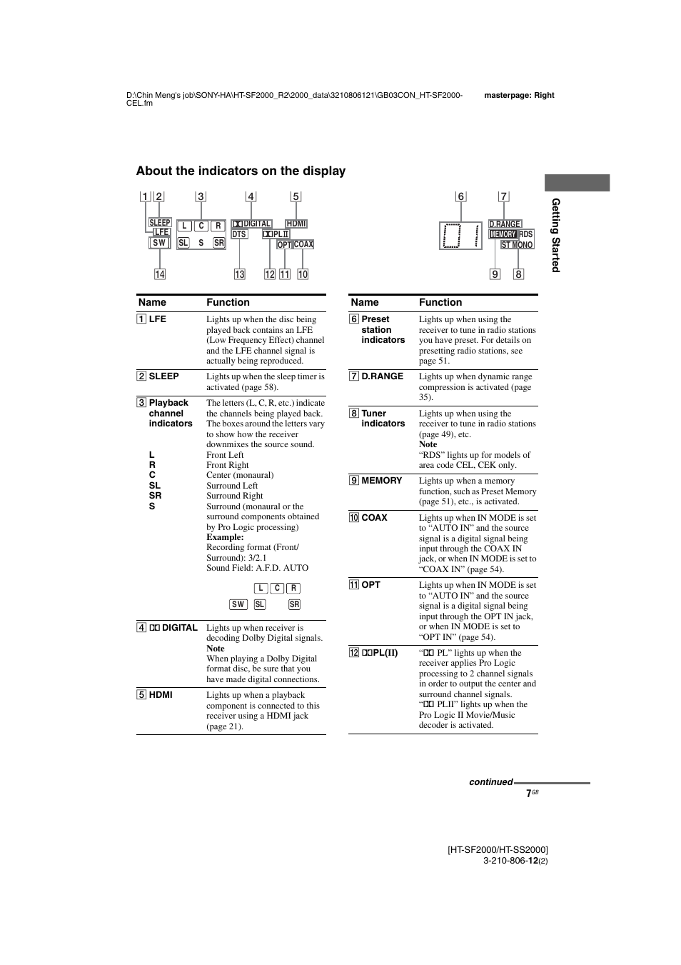 About the indicators on the display | Sony HT-SF2000 User Manual | Page 7 / 68