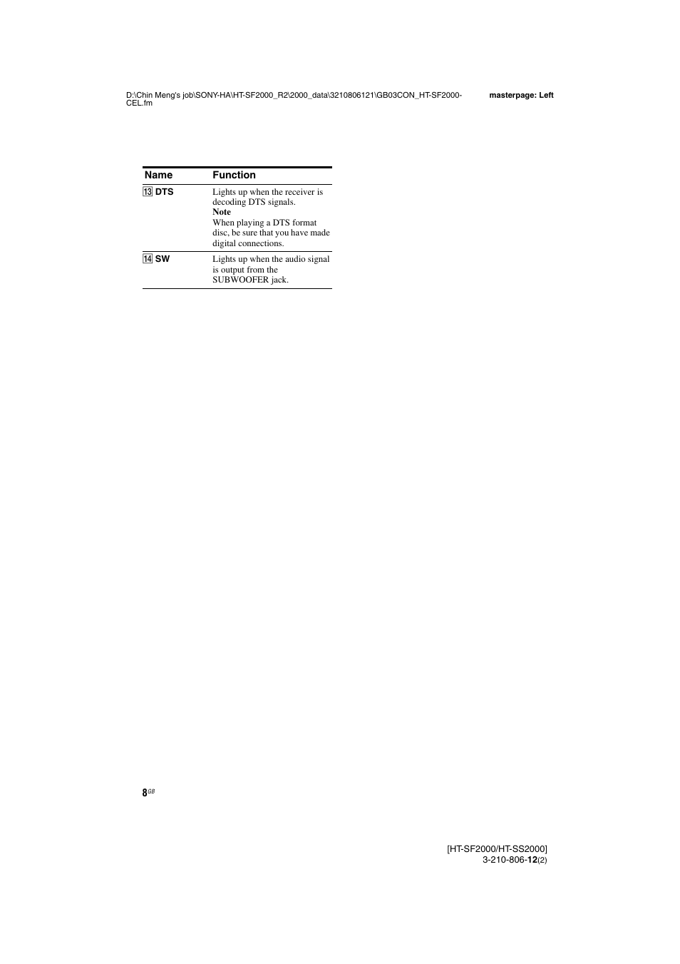 Sony HT-SF2000 User Manual | Page 8 / 68