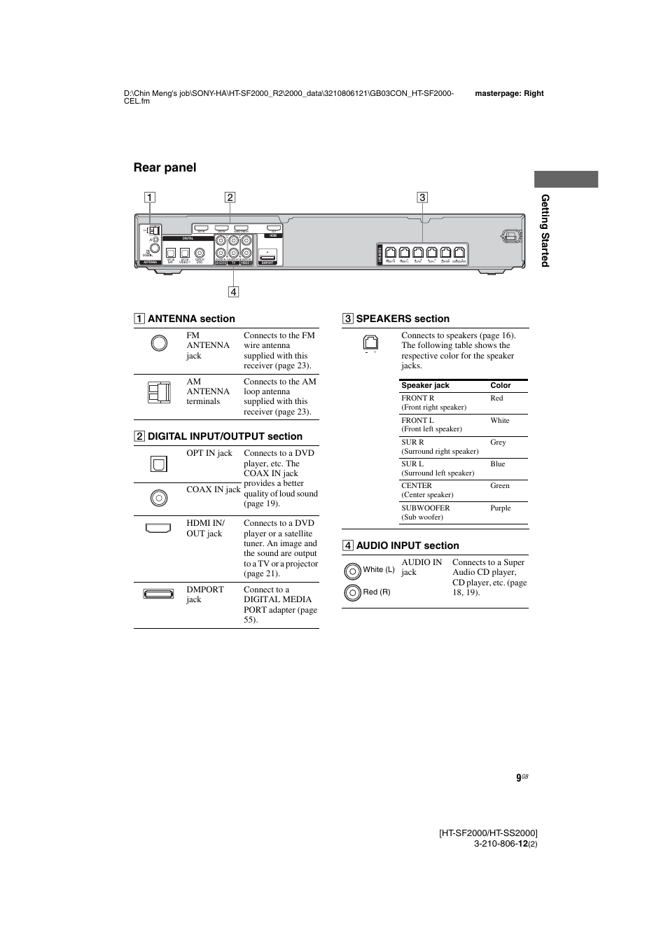 Rear panel, Getting star ted | Sony HT-SF2000 User Manual | Page 9 / 68