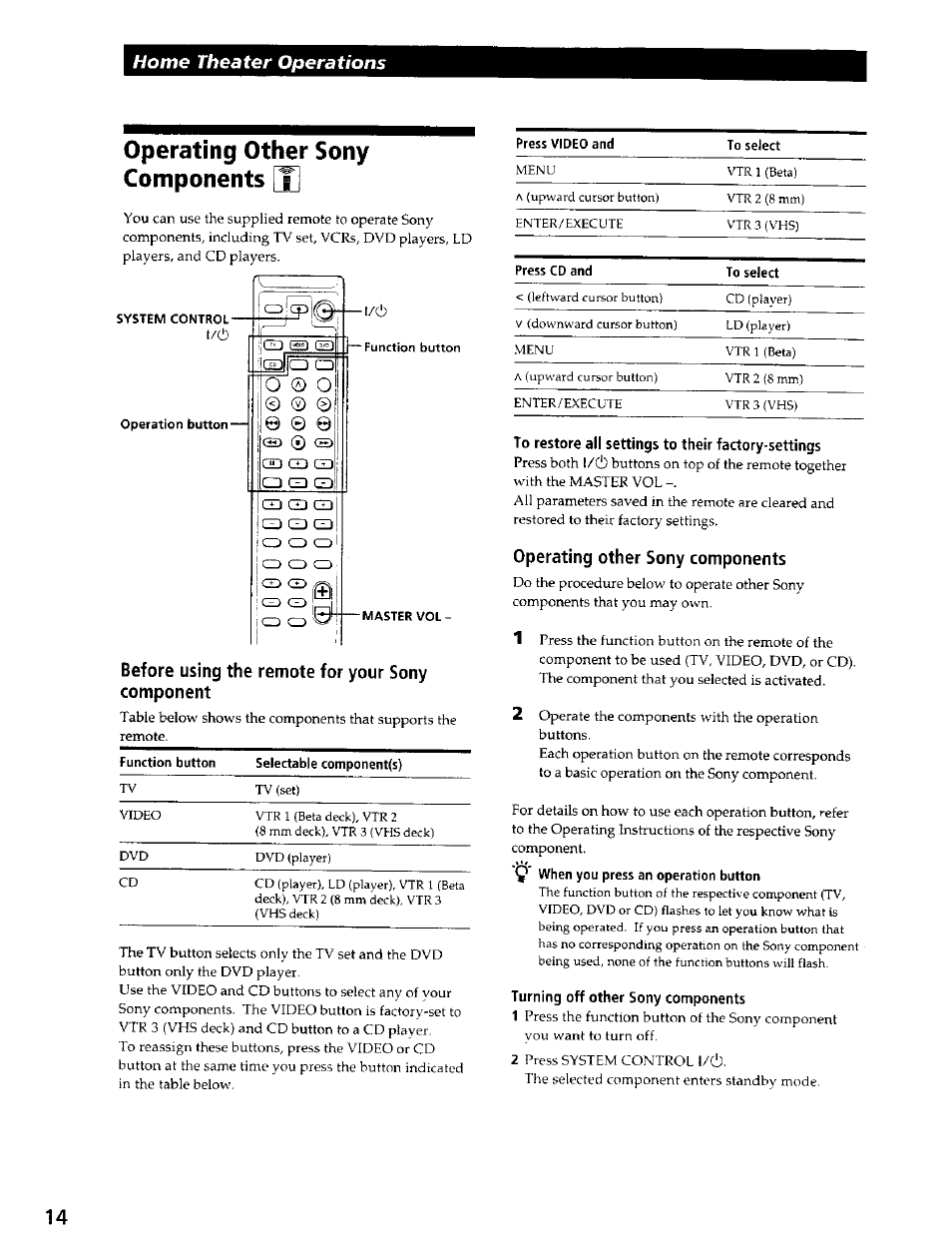 Operating other sony components, Before using the remote for your sony component, To restore all settings to their factory-settings | Turning off other sony components, Home theater operations | Sony SAVA-500 User Manual | Page 14 / 20