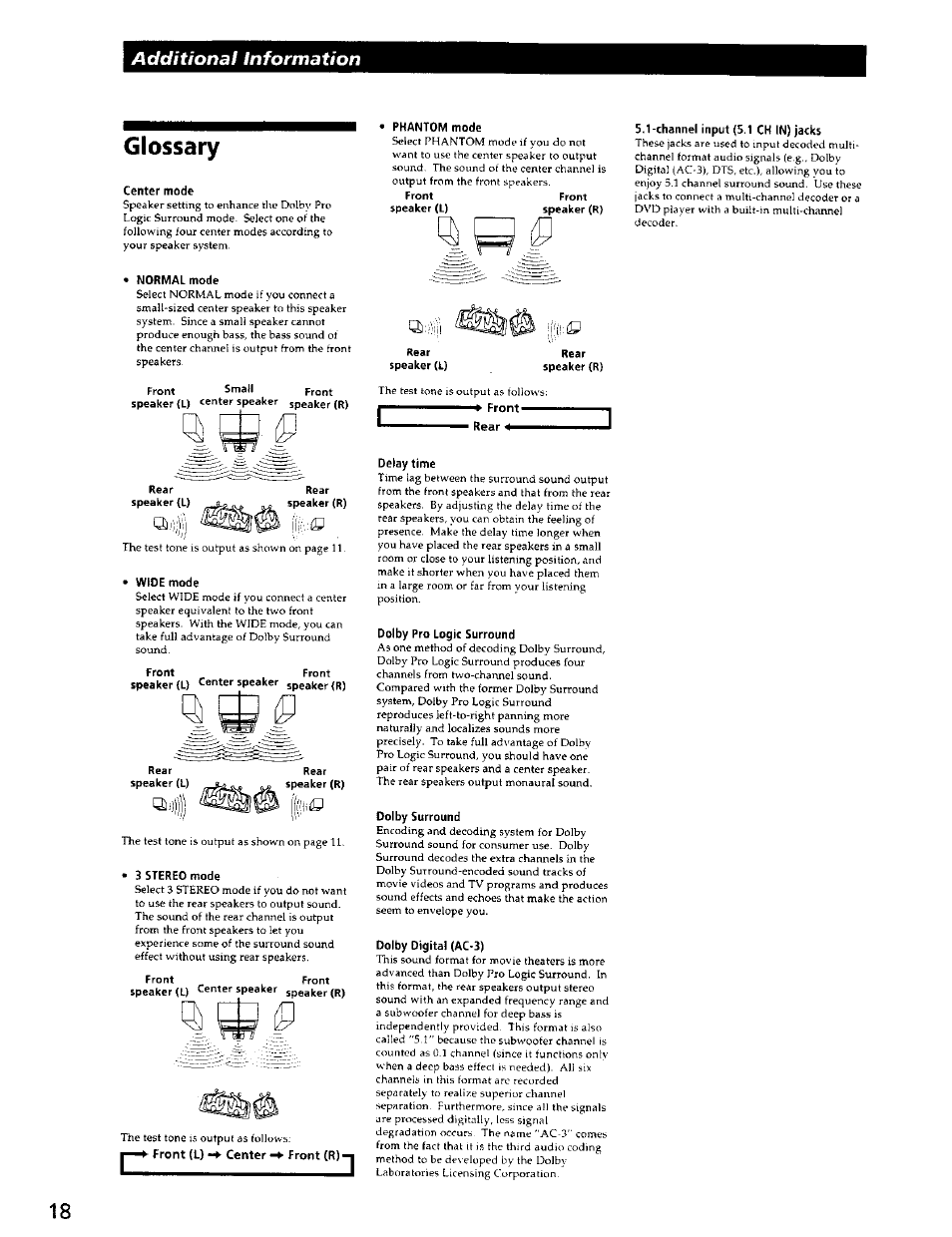 Glossary, Additional information | Sony SAVA-500 User Manual | Page 18 / 20