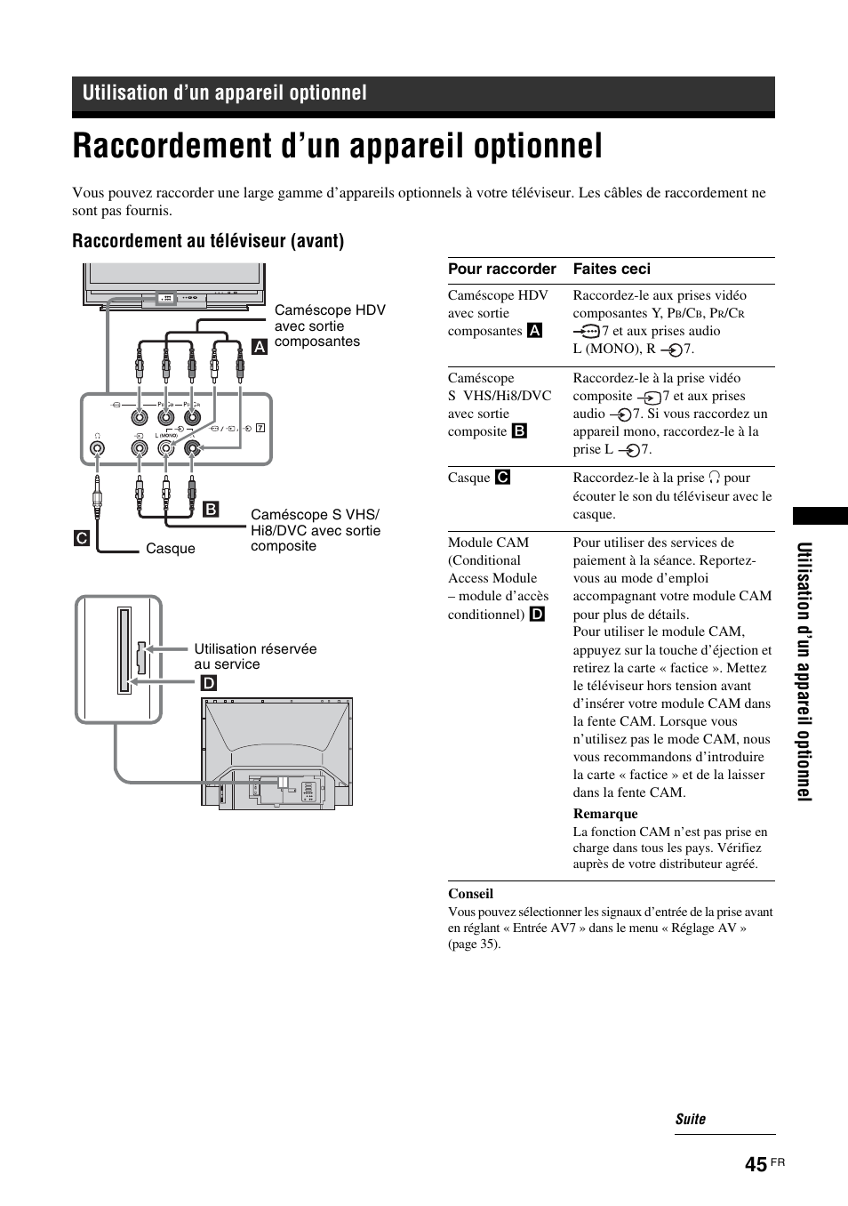 Utilisation d’un appareil optionnel, Raccordement d’un appareil optionnel | Sony KDS-70R2000 User Manual | Page 101 / 236