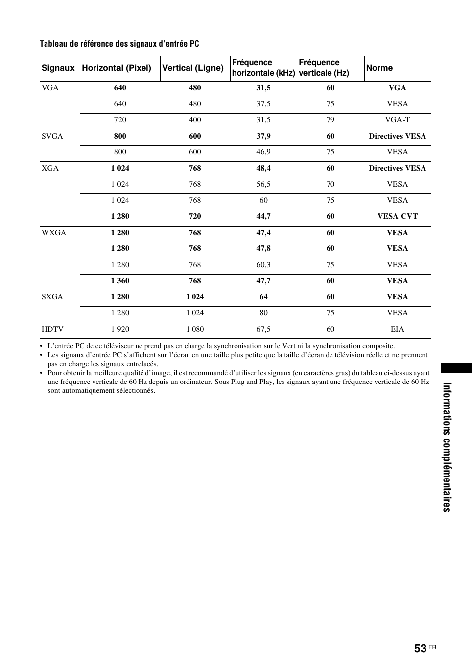 Sony KDS-70R2000 User Manual | Page 109 / 236