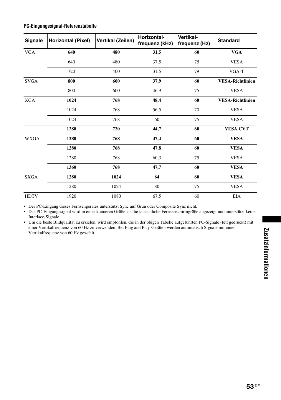 Zu sat zi nfo rmat io nen | Sony KDS-70R2000 User Manual | Page 167 / 236