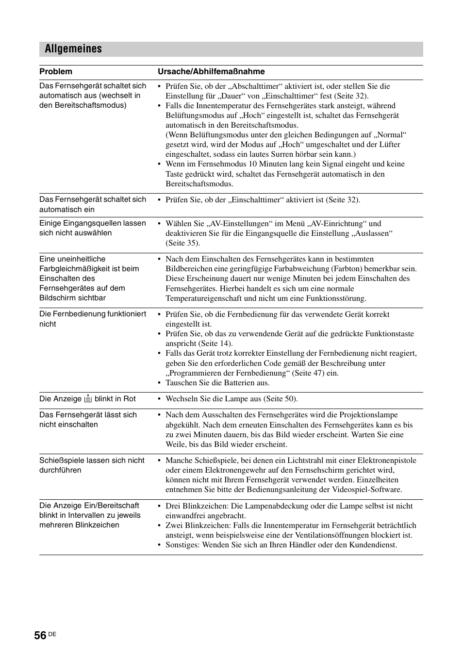 Allgemeines | Sony KDS-70R2000 User Manual | Page 170 / 236