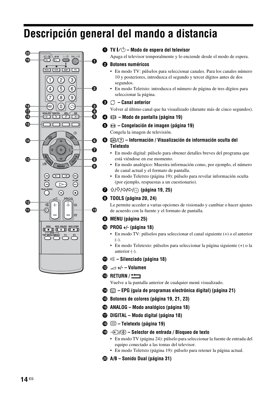 Descripción general del mando a distancia | Sony KDS-70R2000 User Manual | Page 186 / 236