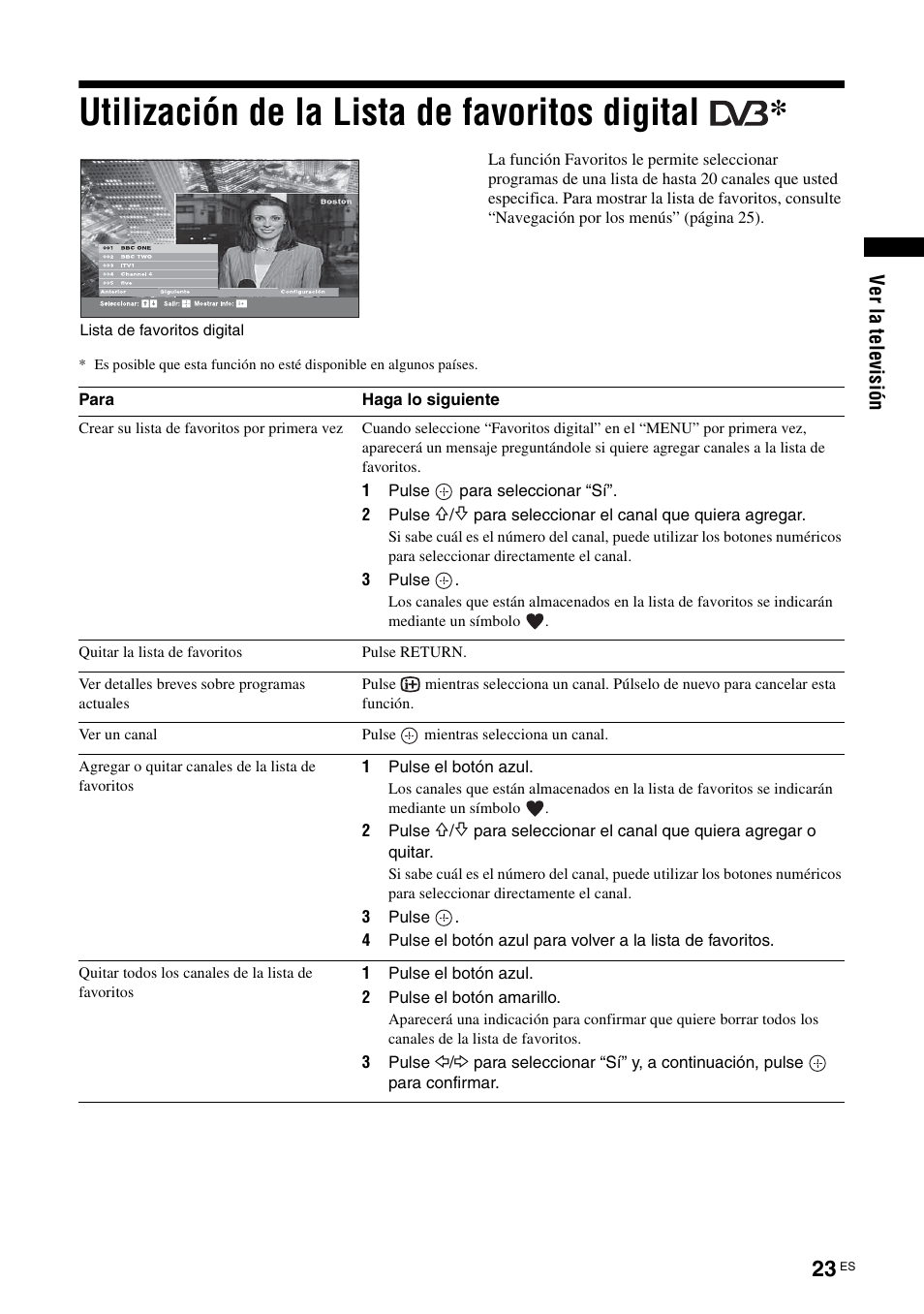 Utilización de la lista de favoritos digital | Sony KDS-70R2000 User Manual | Page 195 / 236