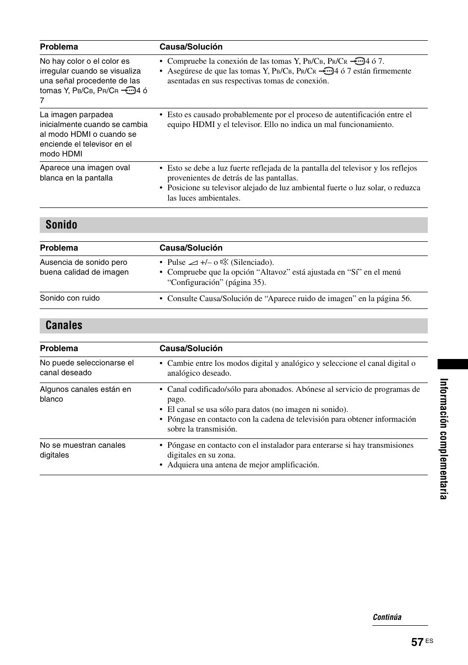 Sonido, Canales | Sony KDS-70R2000 User Manual | Page 229 / 236