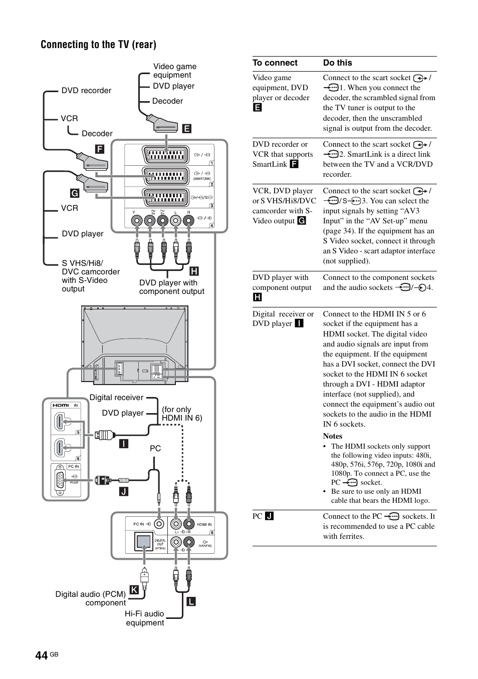 Connecting to the tv (rear) | Sony KDS-70R2000 User Manual | Page 44 / 236