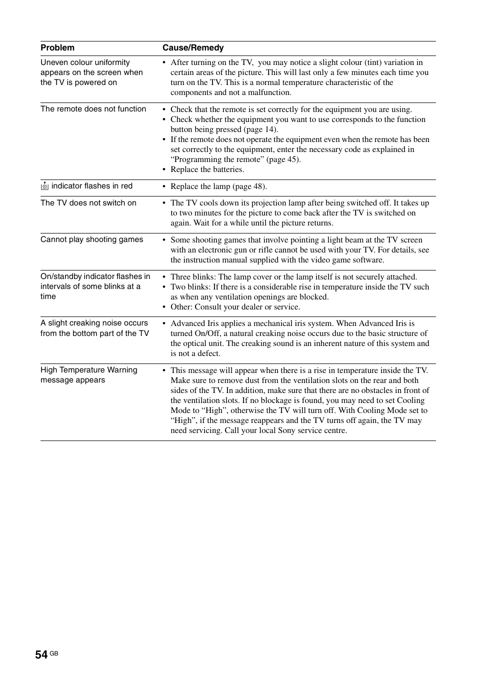 Sony KDS-70R2000 User Manual | Page 54 / 236