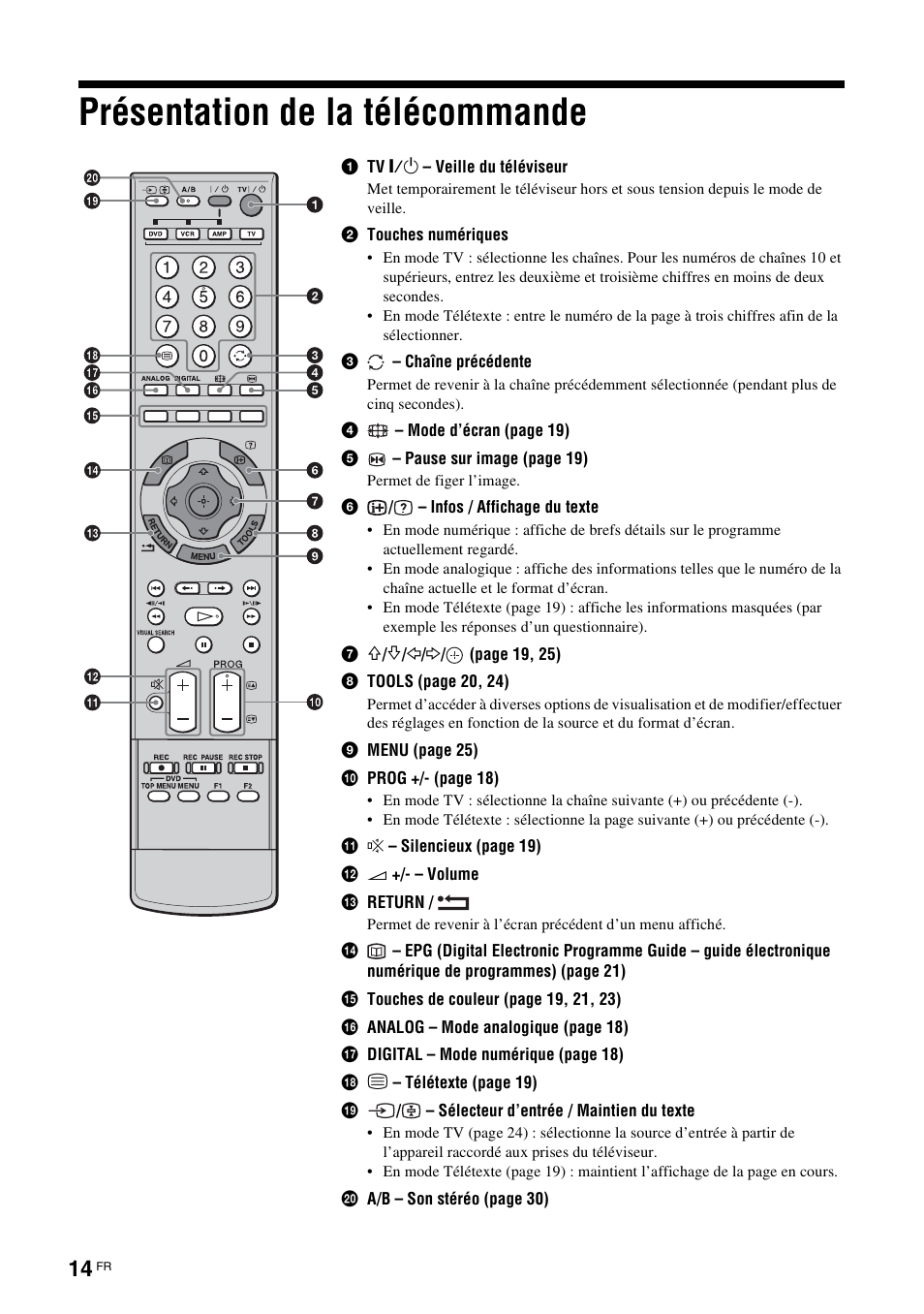 Présentation de la télécommande | Sony KDS-70R2000 User Manual | Page 70 / 236