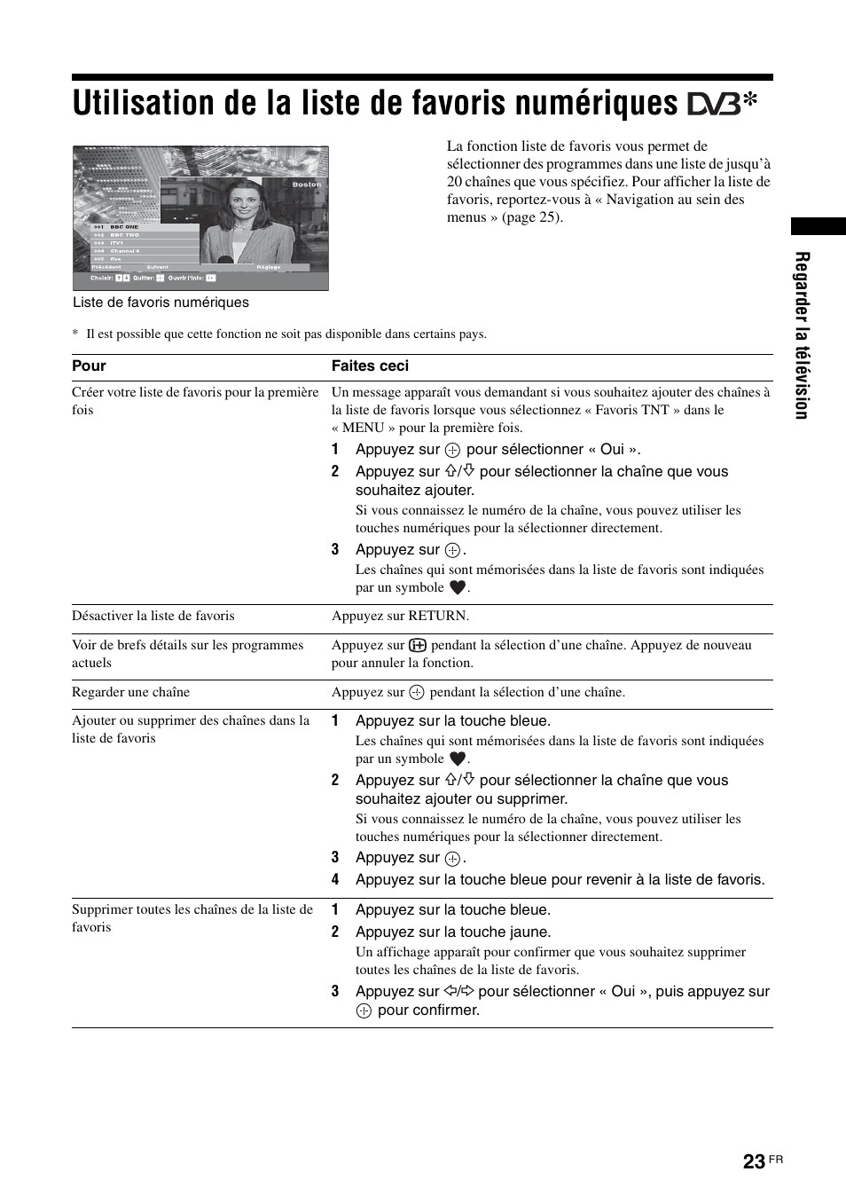 Utilisation de la liste de favoris numériques | Sony KDS-70R2000 User Manual | Page 79 / 236