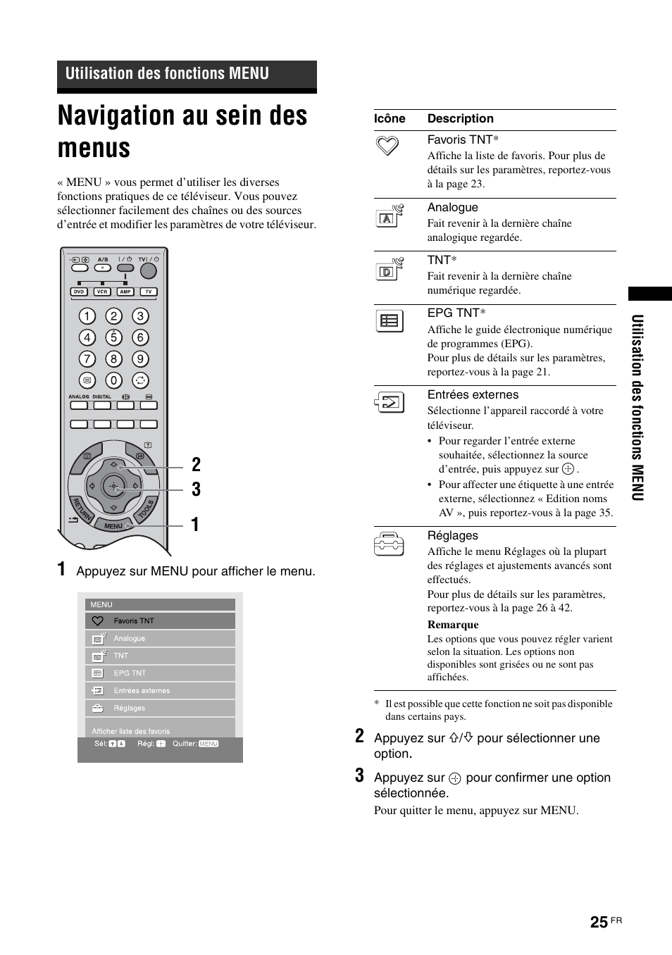 Utilisation des fonctions menu, Navigation au sein des menus | Sony KDS-70R2000 User Manual | Page 81 / 236