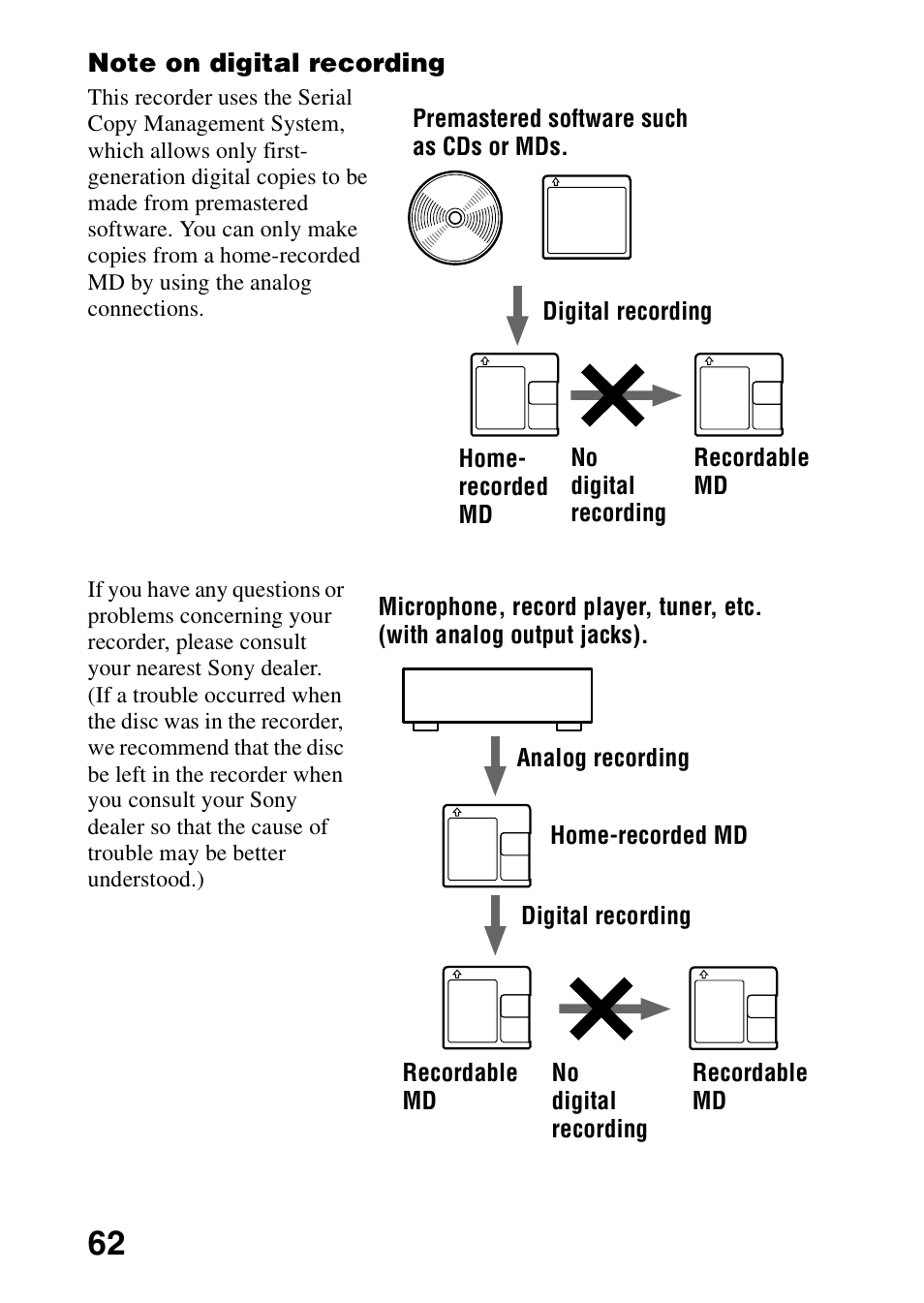 Sony MD Walkman MZ-G755 User Manual | Page 62 / 76