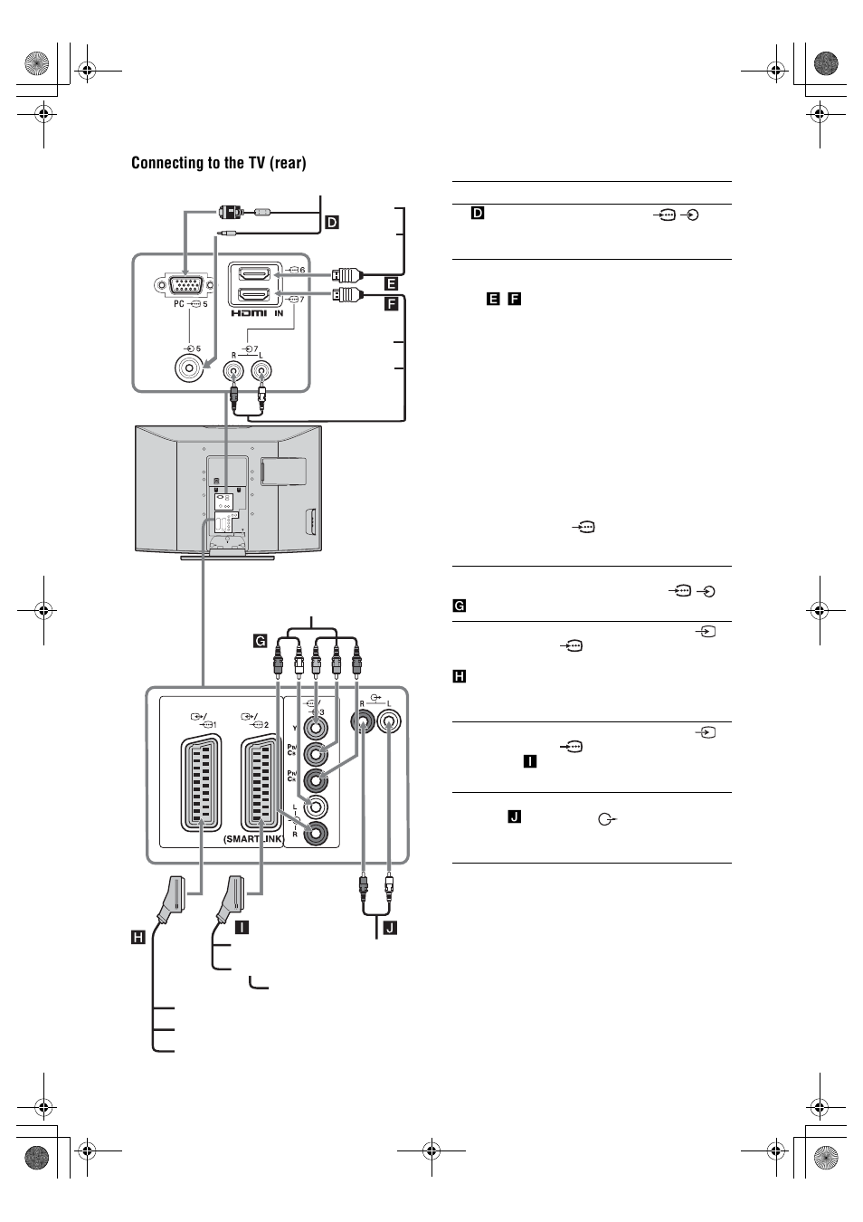 Connecting to the tv (rear) | Sony BRAVIA KDL-26P25 User Manual | Page 24 / 83