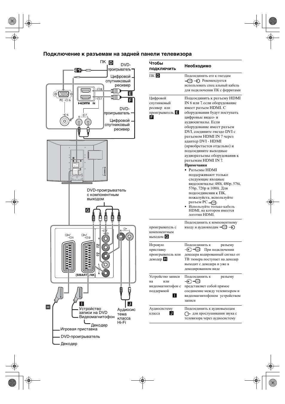 Подключение к разъемам на задней панели телевизора | Sony BRAVIA KDL-26P25 User Manual | Page 51 / 83