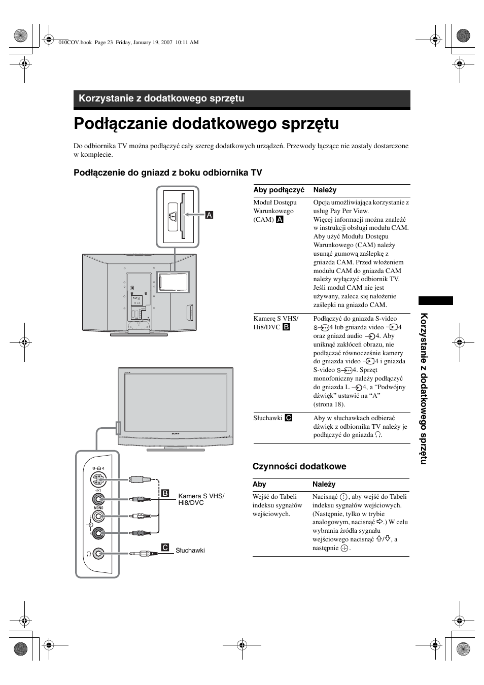 Podłączanie dodatkowego sprzętu, Korzystanie z dodatkowego sprzętu | Sony BRAVIA KDL-26P25 User Manual | Page 77 / 83