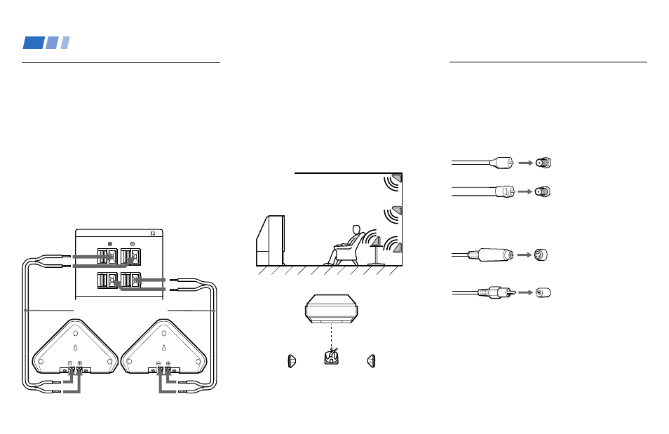 Mounting the supplied rear speakers, Connector types | Sony KWP 65HD1 User Manual | Page 10 / 86