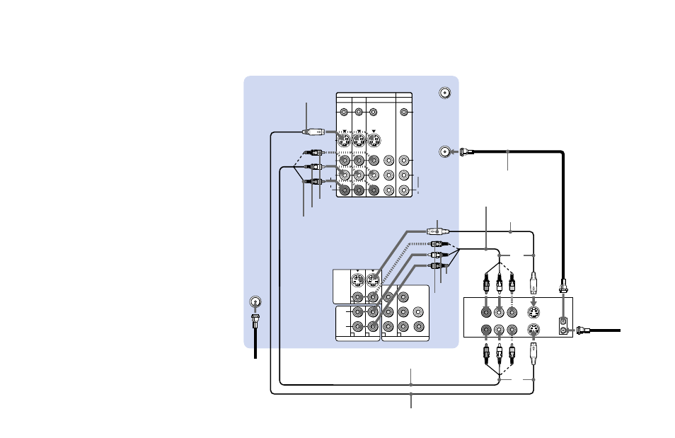 Connecting an antenna/cable tv, System to a vcr, Connecting an antenna/cable tv system to a vcr | Sony KWP 65HD1 User Manual | Page 13 / 86