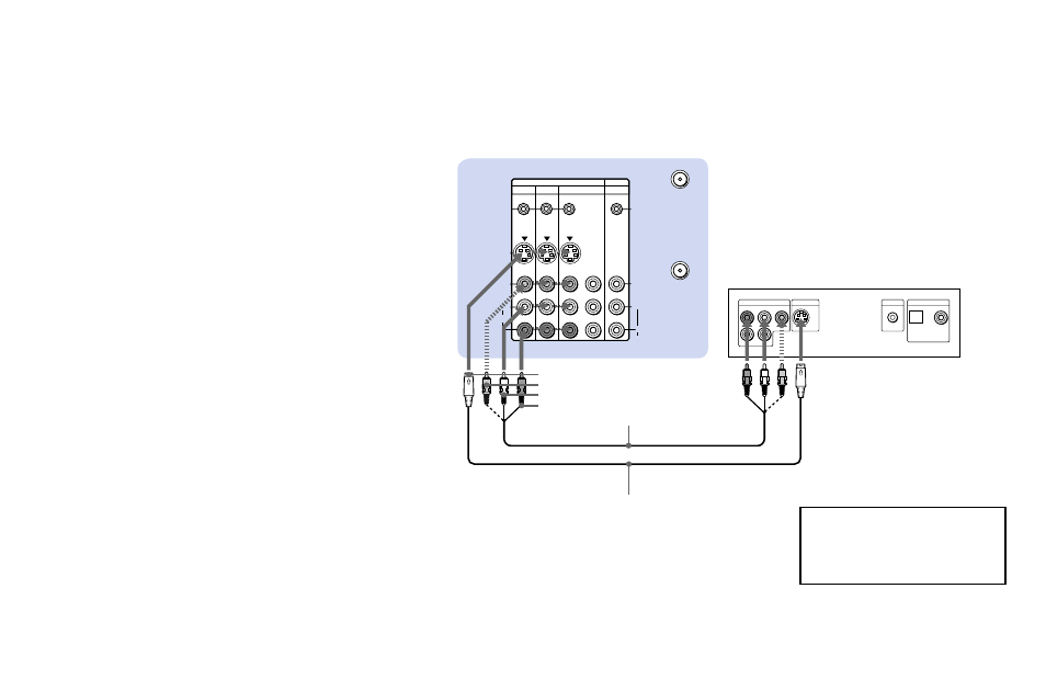 Connecting a dvd player without, Component video output, Connectors | Sony KWP 65HD1 User Manual | Page 19 / 86