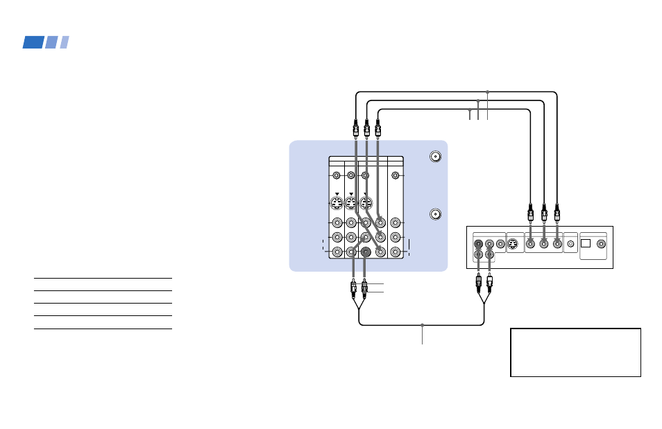 Connecting a dvd player with, Component video output connectors, Using three yellow video cables, connect y, p | And p, Connect to, Y (green) y p, Blue) c, Or b-y p, Red) c, Or r-y | Sony KWP 65HD1 User Manual | Page 20 / 86