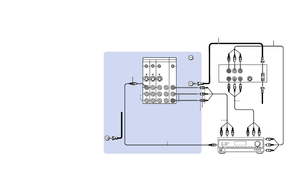 Connecting an av receiver, Perform as described on page 9 | Sony KWP 65HD1 User Manual | Page 21 / 86