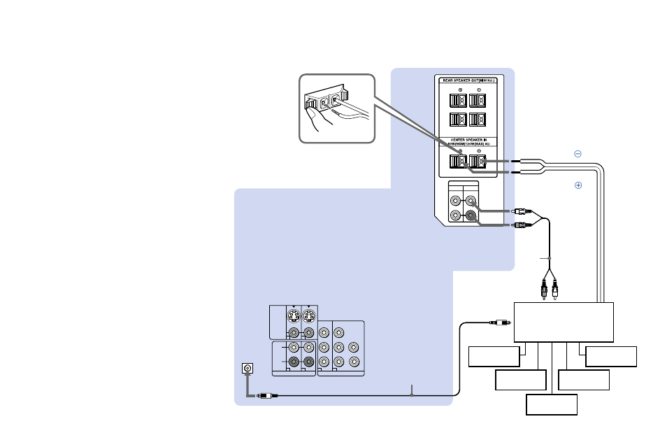 Connecting an amplifier that supports, Dolby* pro logic/dolby digital decoder | Sony KWP 65HD1 User Manual | Page 23 / 86