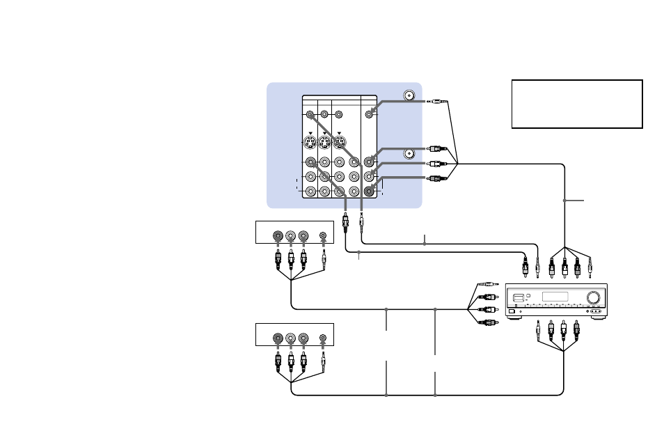 Using the s-link function with a sony av receiver | Sony KWP 65HD1 User Manual | Page 25 / 86