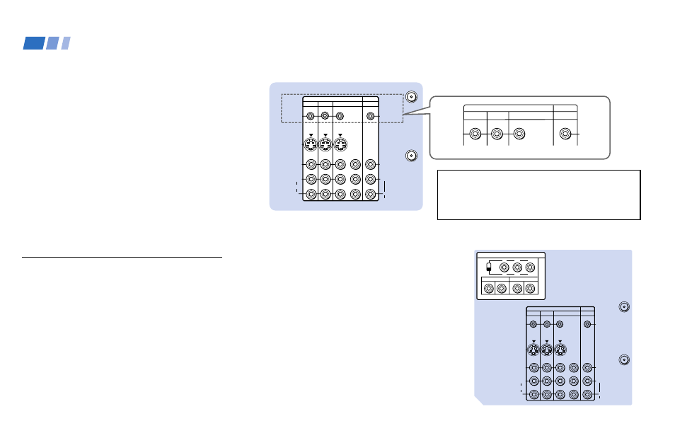 About the video 5 (hd) in jacks, Using the control s feature, Warning | Before operating, set the yp, Rgb select switch to yp, Rear of projection tv) | Sony KWP 65HD1 User Manual | Page 26 / 86