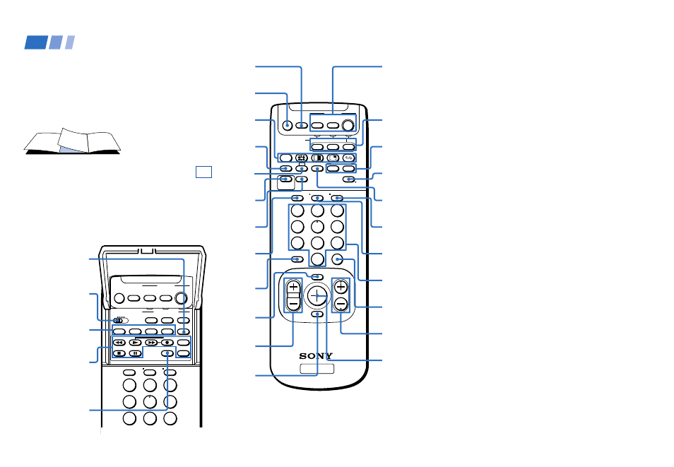 Remote control, Getting to know the buttons on the remote control, Sleep | Pip/p&p/channel index, Jump, Menu, Reset, Power, Function, Tv/video | Sony KWP 65HD1 User Manual | Page 3 / 86