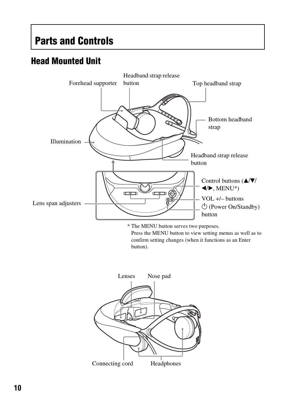 Parts and controls, Head mounted unit | Sony HMZ-T1 User Manual | Page 10 / 32