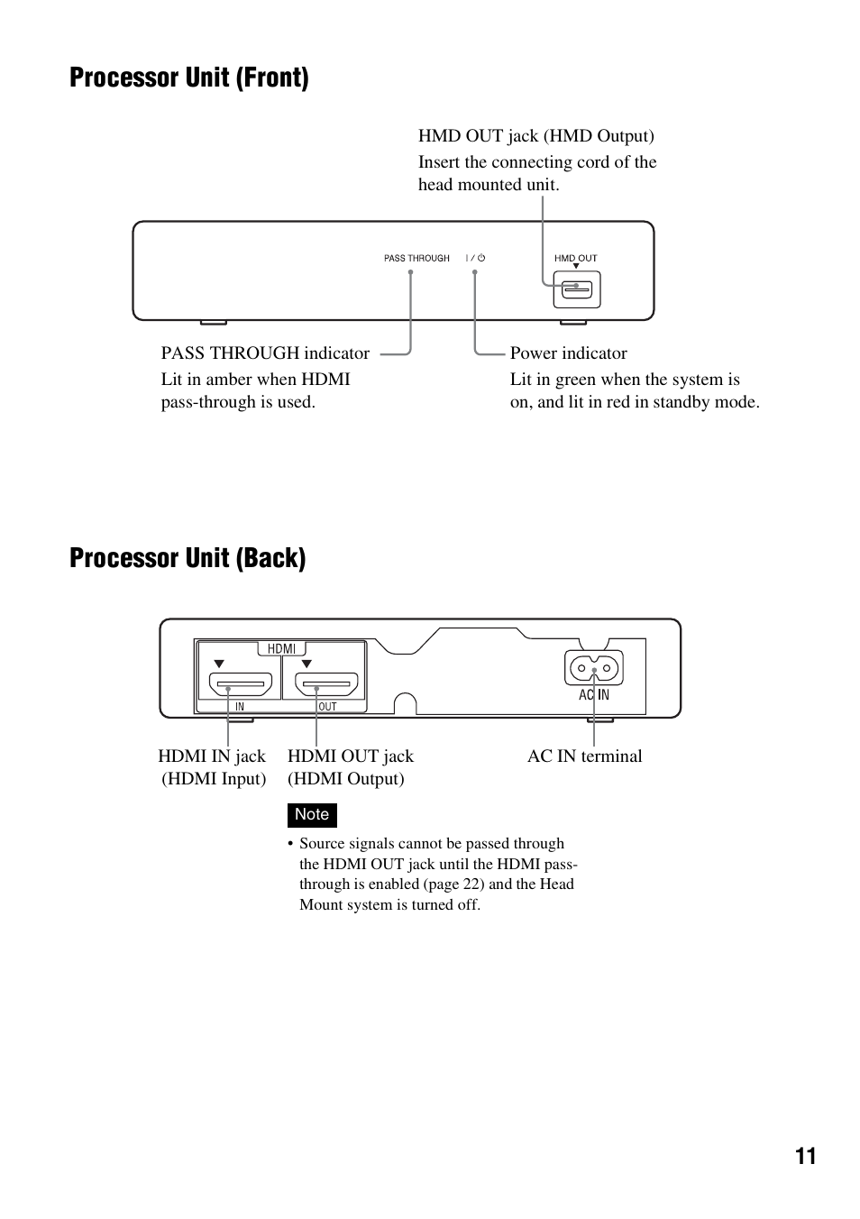 Processor unit (front) processor unit (back) | Sony HMZ-T1 User Manual | Page 11 / 32
