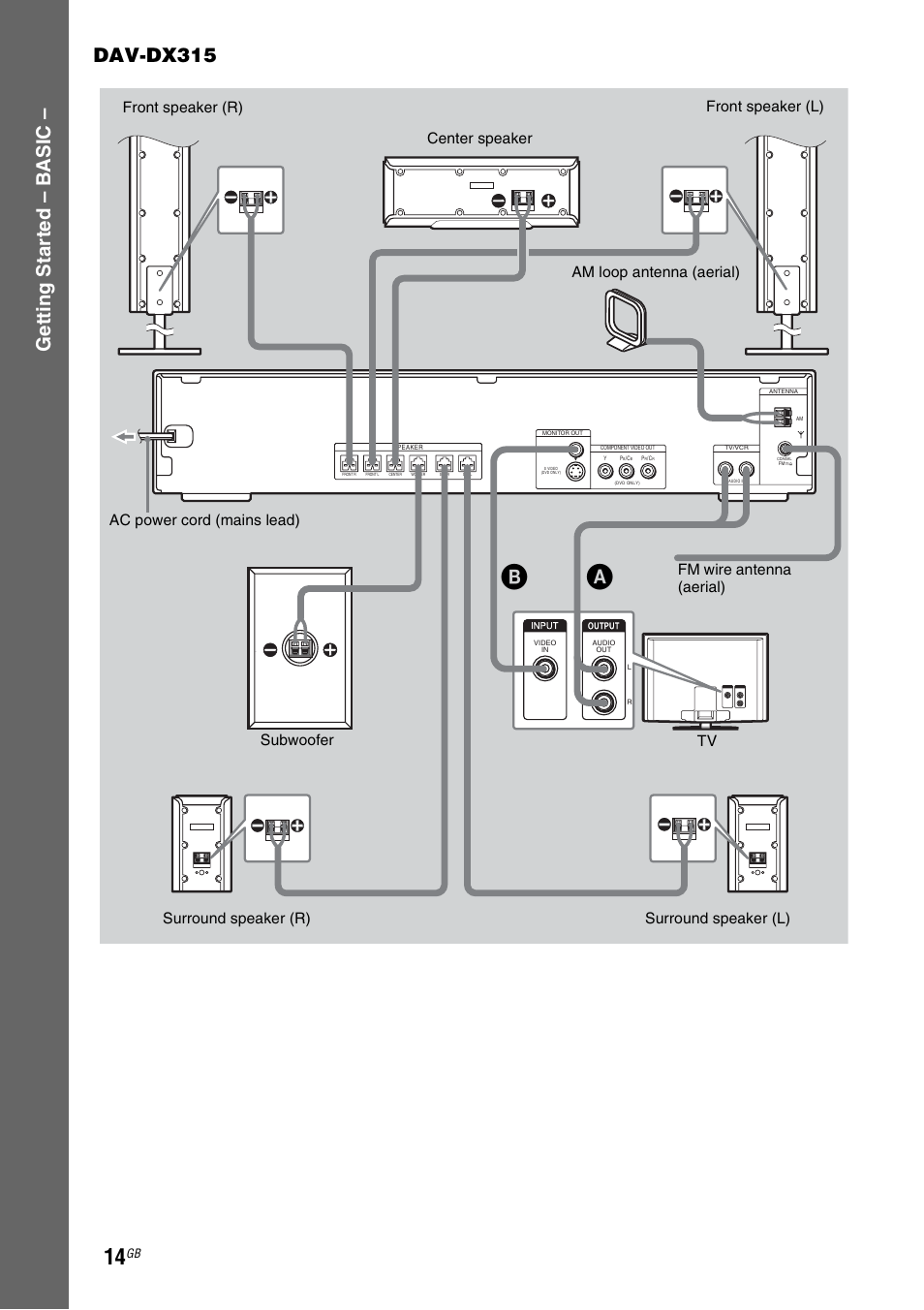 Getting star ted – b a sic – dav-dx315, Surround speaker (r) | Sony DAV-DX255 User Manual | Page 14 / 100