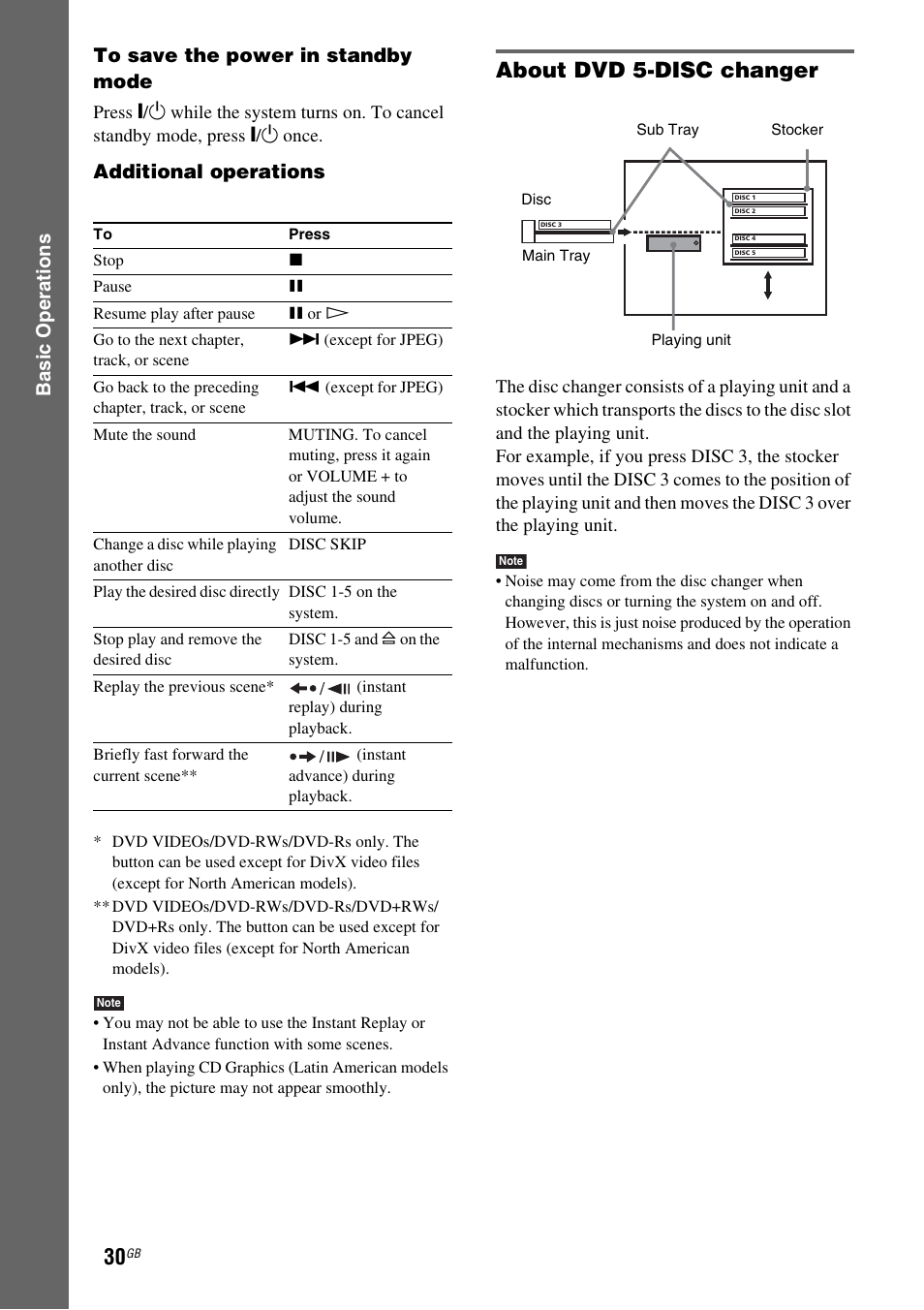 About dvd 5-disc changer, Additional operations | Sony DAV-DX255 User Manual | Page 30 / 100