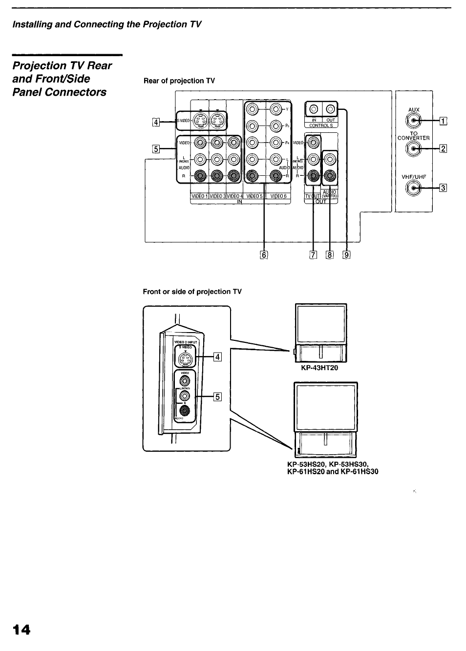 M [i [s | Sony KP-6lHS20 User Manual | Page 14 / 82