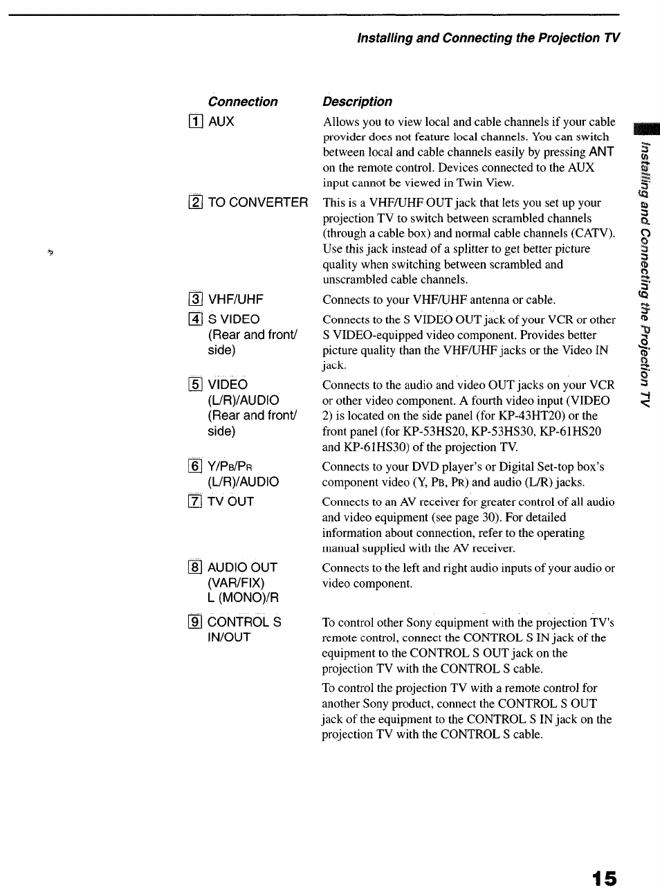 Sony KP-6lHS20 User Manual | Page 15 / 82