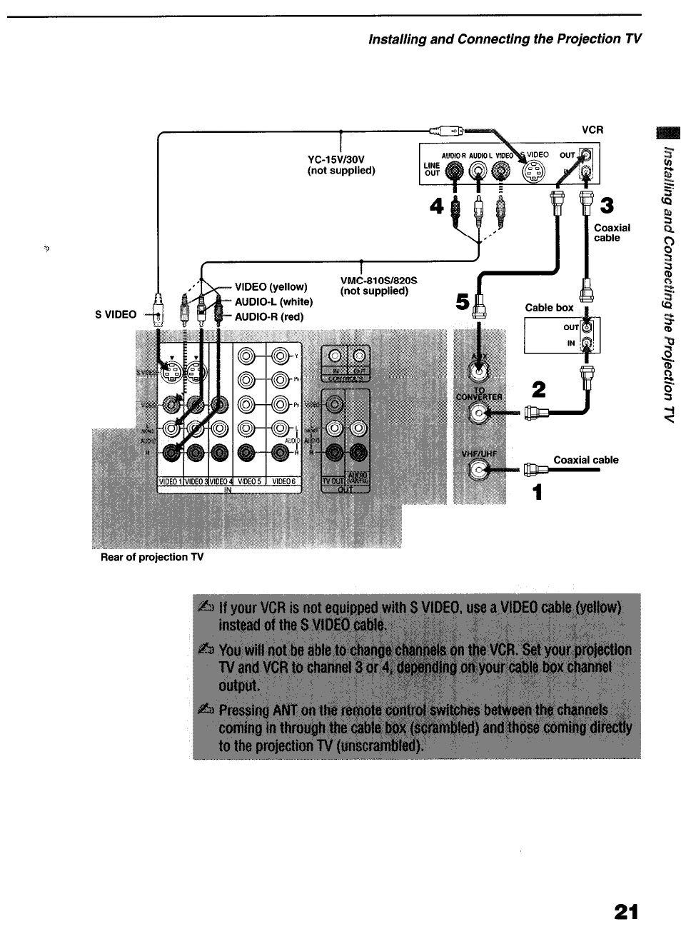 Sony KP-6lHS20 User Manual | Page 21 / 82