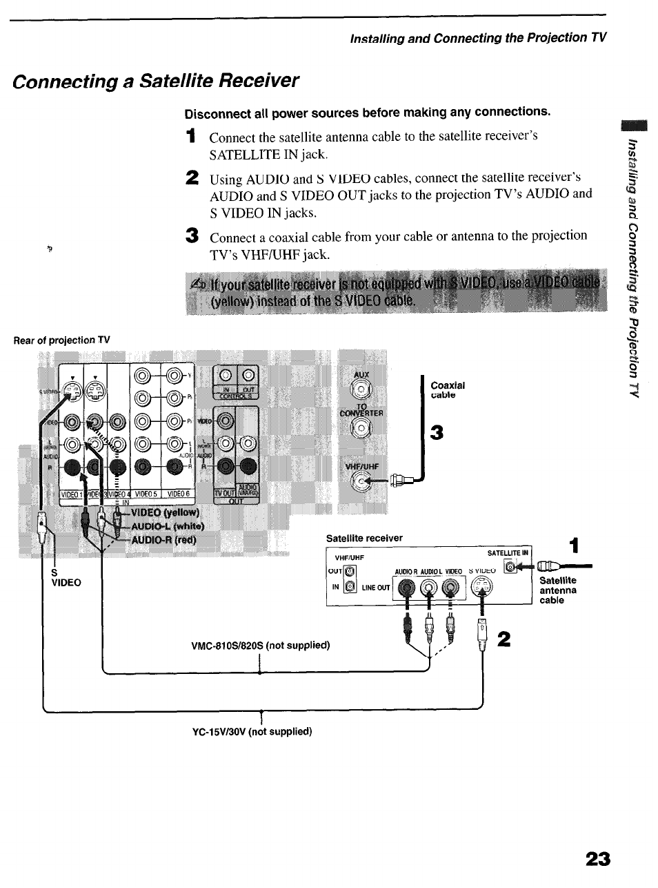 Connecting a satellite receiver | Sony KP-6lHS20 User Manual | Page 23 / 82