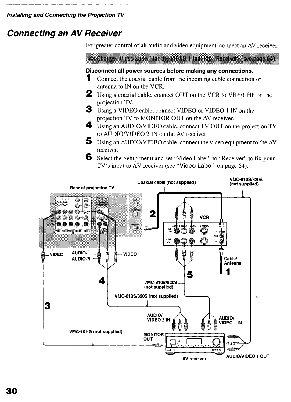 Connecting an av receiver | Sony KP-6lHS20 User Manual | Page 30 / 82