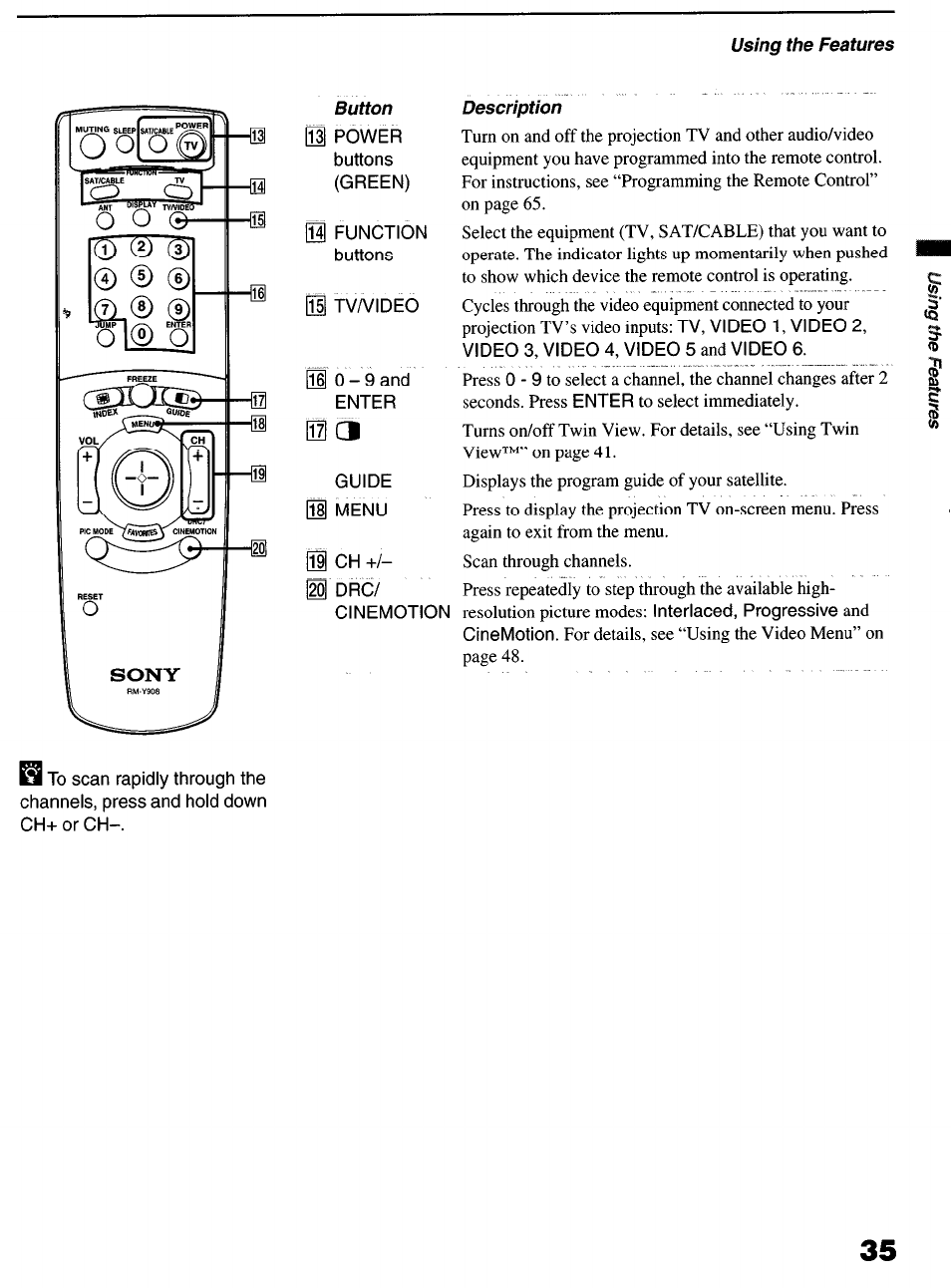 Description | Sony KP-6lHS20 User Manual | Page 35 / 82