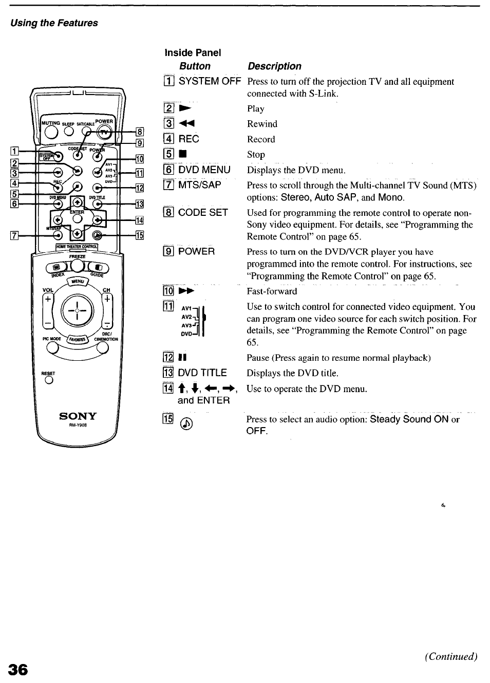 Inside panel, M ii | Sony KP-6lHS20 User Manual | Page 36 / 82