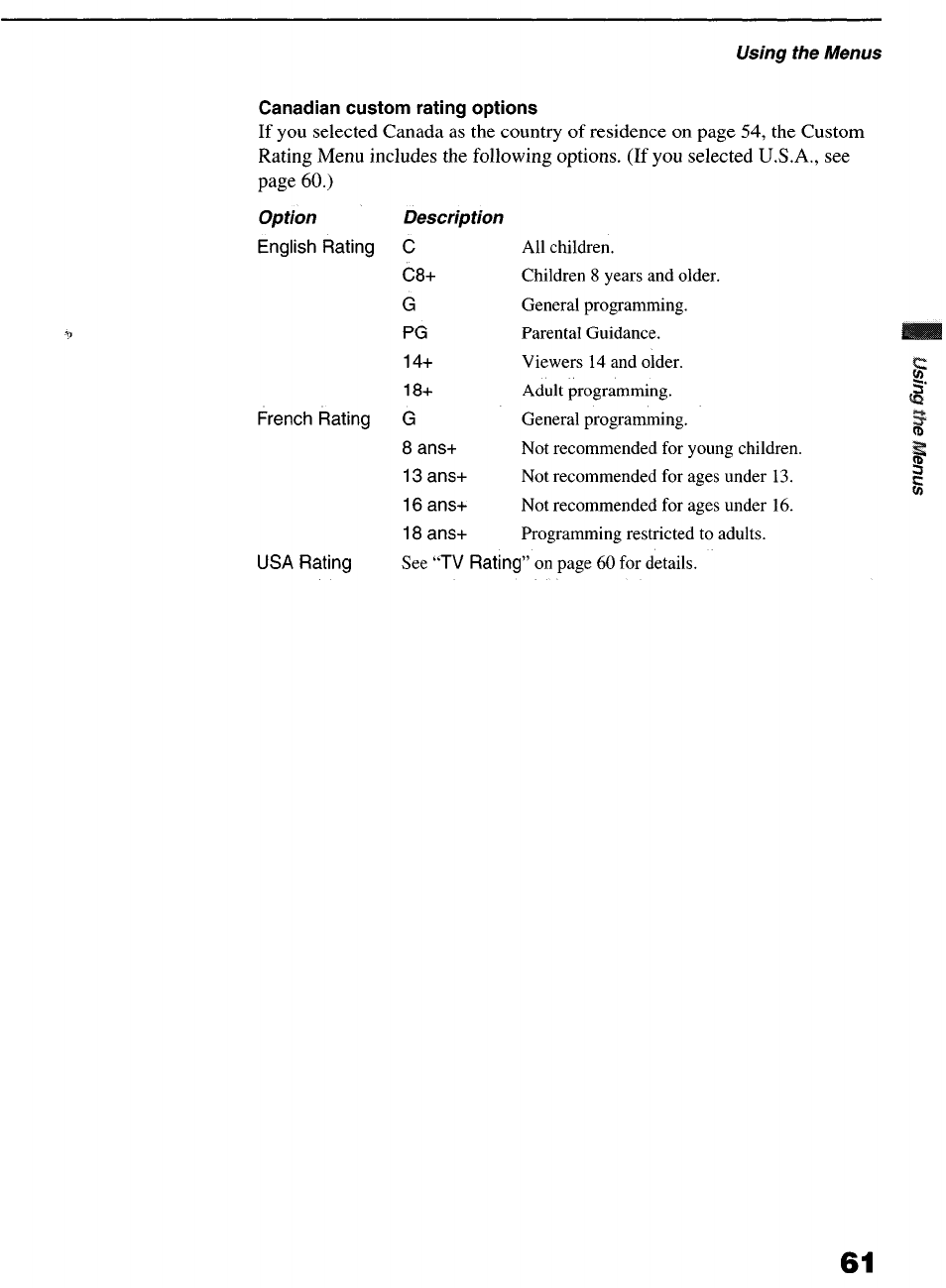 Canadian custom rating options, Option, Description | Sony KP-6lHS20 User Manual | Page 61 / 82