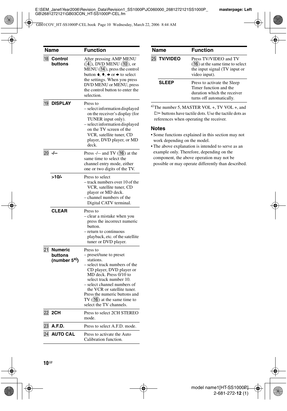 Sony HTSS1000P. User Manual | Page 10 / 56