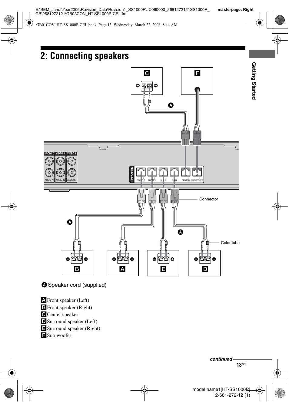 Connecting speakers, Aspeaker cord (supplied) c, Gettin g sta rted | Sony HTSS1000P. User Manual | Page 13 / 56
